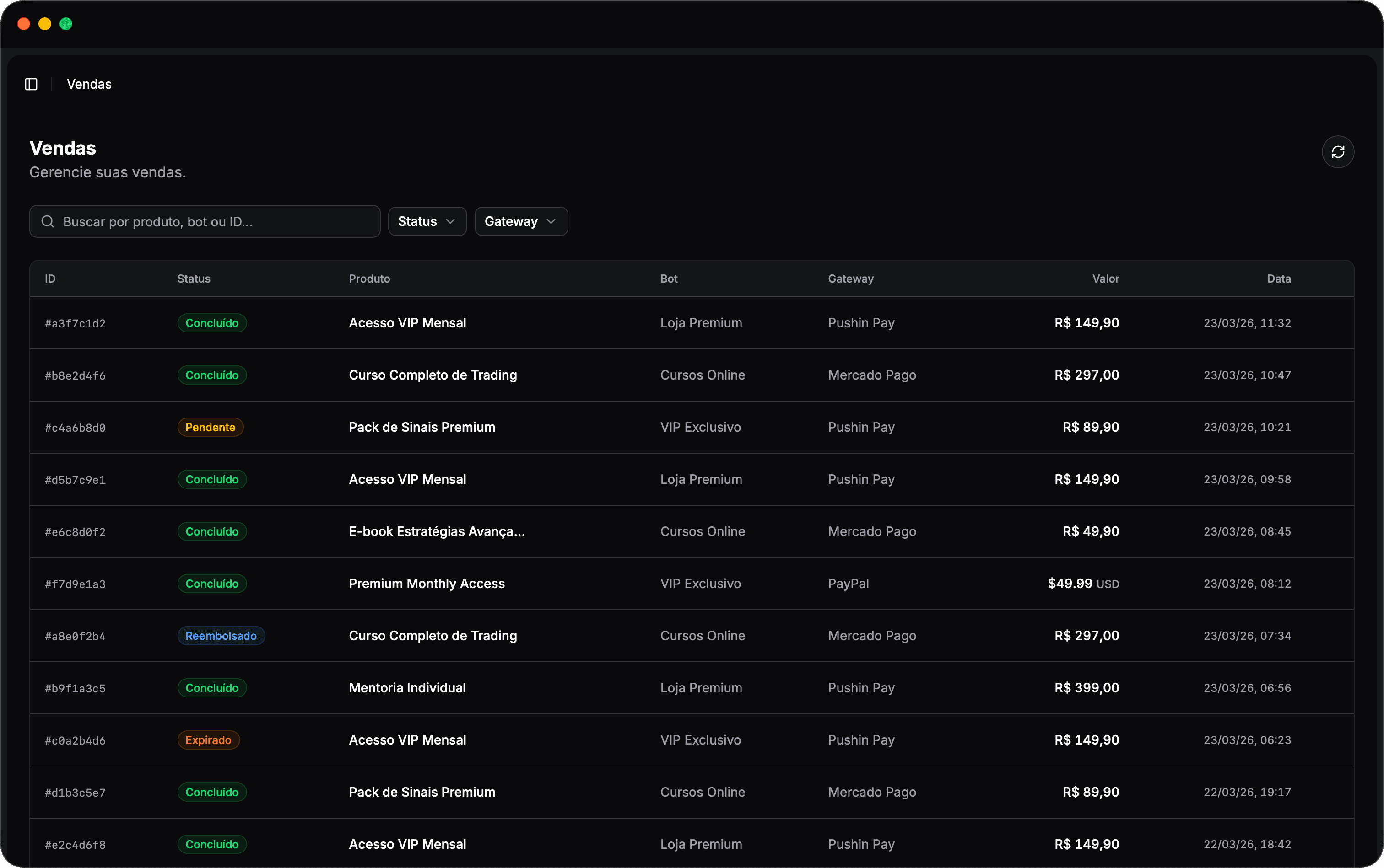 Painel de vendas do bot de vendas Telegram — Oppere
